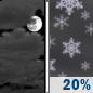 Monday Night: Mostly Cloudy then Slight Chance Light Snow